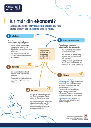 Hur mår din ekonomi – samtalsguide (Bild)