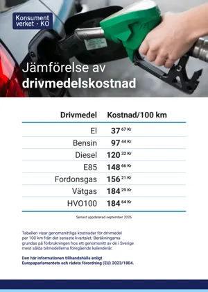 Jämförelse av drivmedelskostnader (Bild)